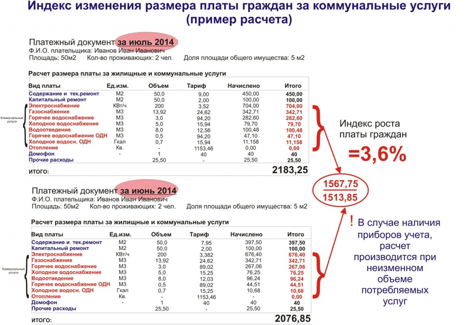 Расчет коммунальных компенсаций